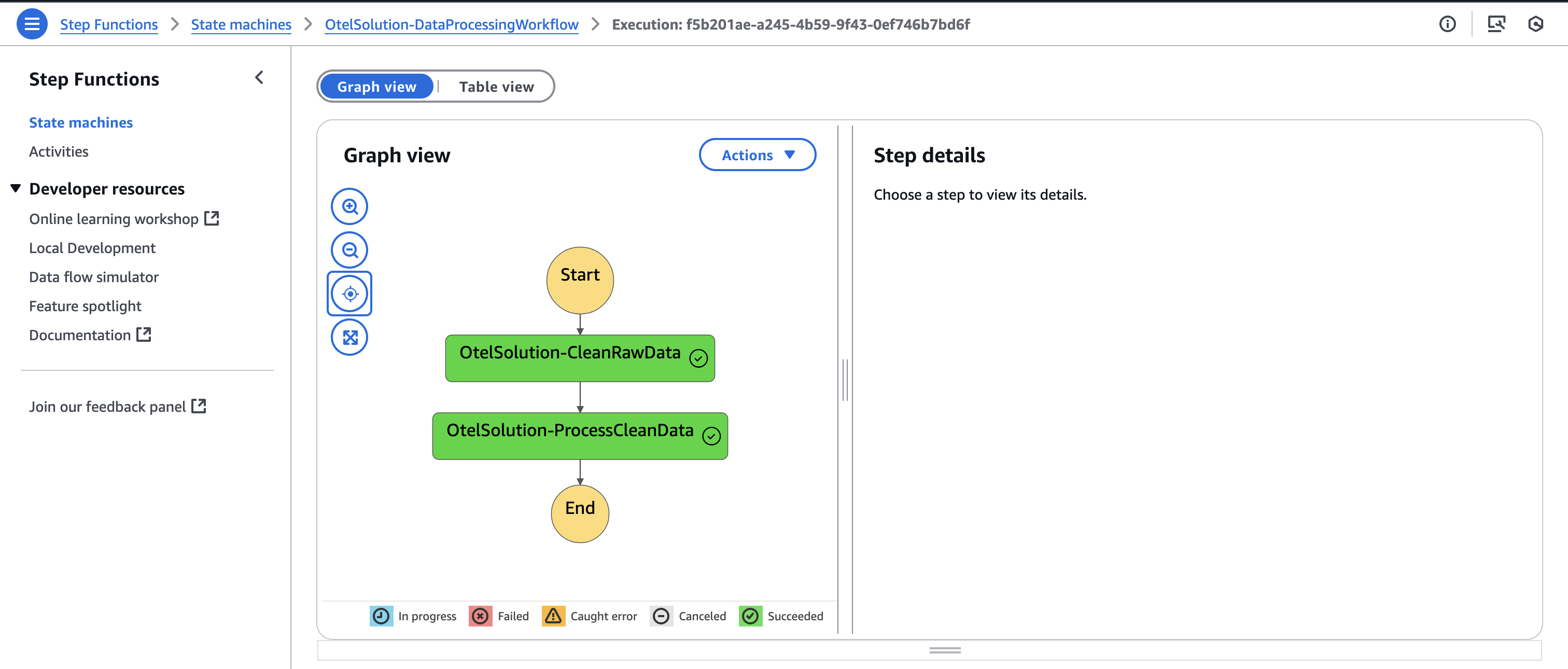 Figure 3. Screenshot of state machine step function workflow running Glue jobs